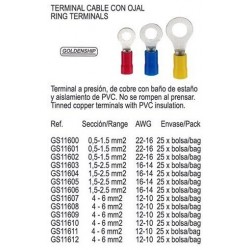 TERMINAL CABLE ROJO (PACK 25)
